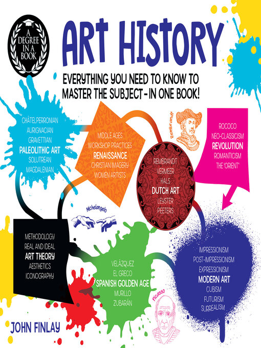 Title details for Art History by John Finlay - Available